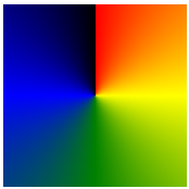 Conic Gradients -