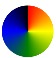 Conic Gradients -