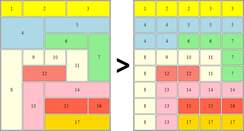 colspan & rowspan, table,cell, HTML, spreadsheet, grid, layout, multi-column, multi-row, span, merge, attribute