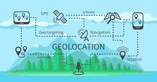 HTML Geolocation, Geolocation API, user position, location, latitude, longitude, browser support, getCurrentPosition(), showPosition(), error handling, location-specific information, watchPosition(), clearWatch()