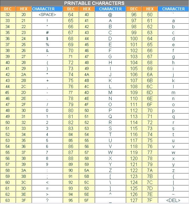 HTML URL encode, URL, web address, HTTP, HTTPS, domain, path, filename, ASCII, non-ASCII characters, URL encoding reference