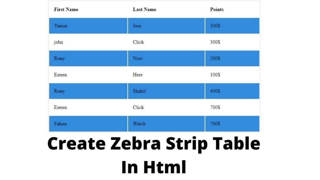 Table Styling, CSS, zebra stripes, vertical zebra stripes, horizontal dividers, hoverable table, nth-child, rgba, hover