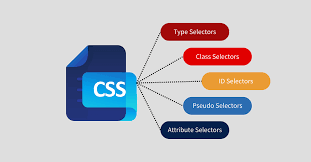 CSS selectors, HTML elements, basic selectors, combinator selectors, pseudo-class selectors, pseudo-element selectors, attribute selectors, element selector, id selector, class selector, universal selector, grouping selector