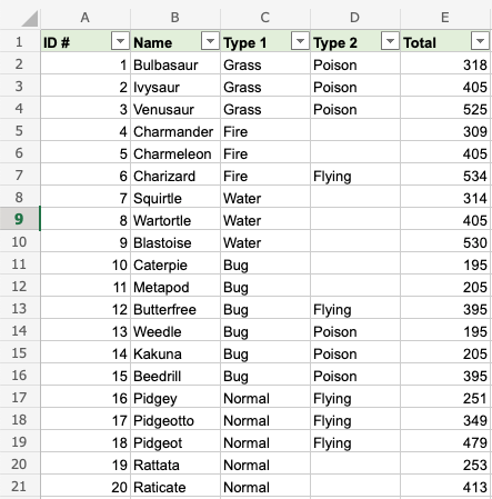 Excel Filter -