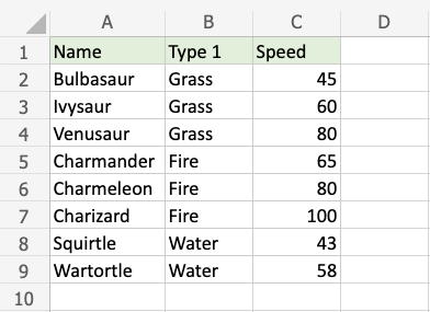 Excel Conditional Format -