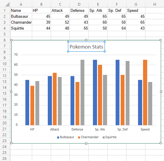 Excel Chart Customization -