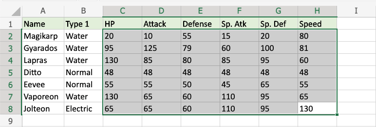 Highlight Cell Rules -